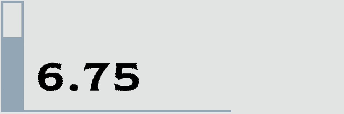 6.75